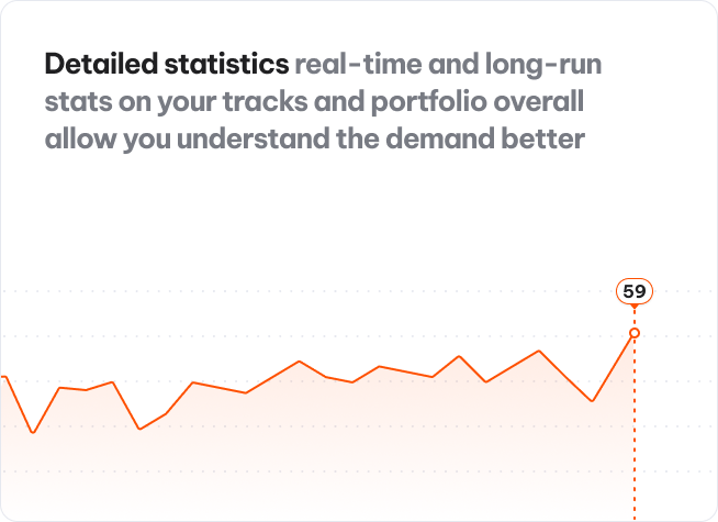Detailed statistics real-time and long-run stats on your tracks and portfolio overall allow you to understand market demand better.
